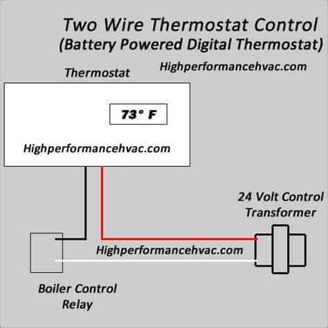 Yellow the yellow wire connects to your compressor. Programmable Thermostat Wiring Diagrams | HVAC Control