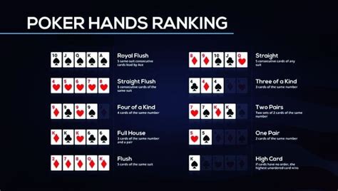 See the flop online today How To Play Poker? A Detailed Guide For Beginners