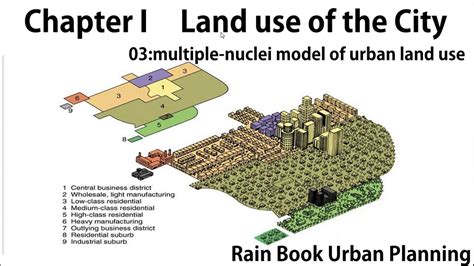 Harris And Ullmans Multiple Nuclei Model Of Urban Land Use By Rain