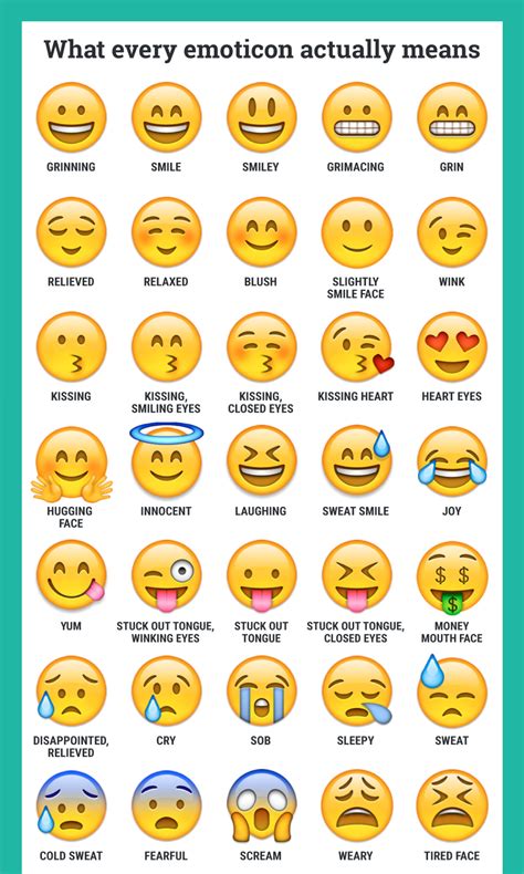 Revealed Heres What Every Emoticon Really Means Tech Insider