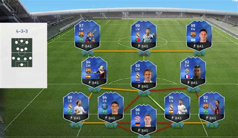 Team Of The Year Of Fifa 16 Was Announced