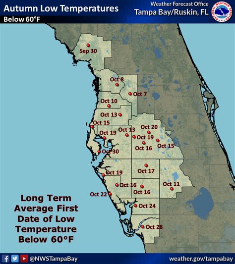 Amazing Lakeland Florida Weather 2022 Update Get Latest News Update