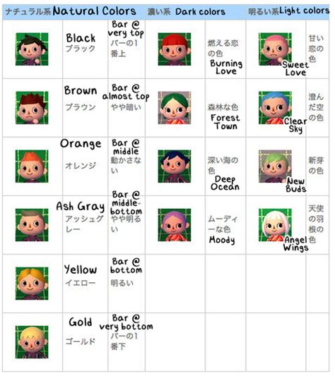 New horizons switch (acnh) list of hair & face. Hair Guide - Animal Crossing 3DS
