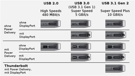 How To Tell If Your Laptop Has Usb C Power Delivery Pd Port Dignited