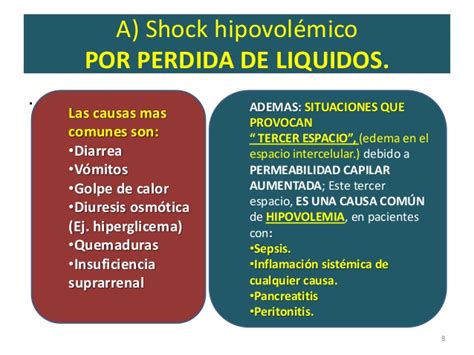 El shock hipovolémico es una condición que pone en peligro la vida y que se produce cuando se pierde más del 20 por ciento (una quinta parte) del suministro de. 9 tipos de shock