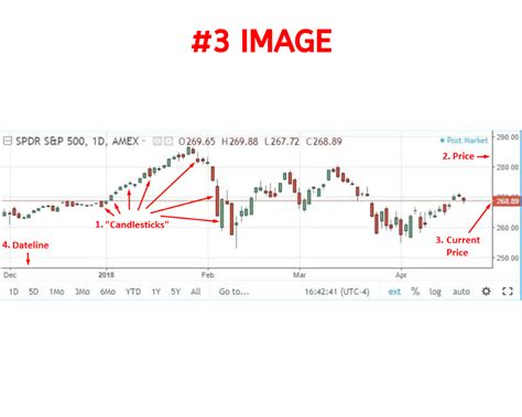 That is why this kind of chart is so useful for your crypto trading analysis. How To Read Crypto Charts and Candles — The Noobies Guide ...