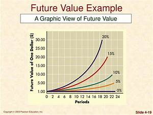Ppt Chapter 4 Time Value Of Money Powerpoint Presentation Free