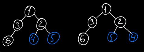 How To Invert A Binary Tree