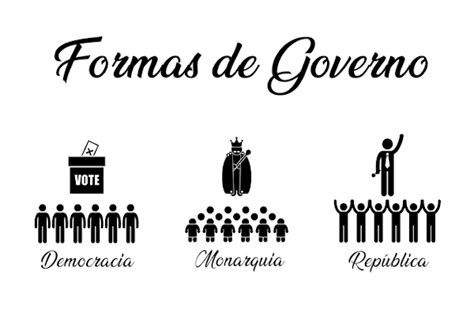 Top 9 quais são as formas de governo 2022
