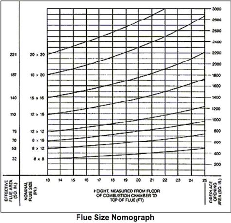 Fireplace design dimensions studio slimline gas fires diameter pipe smoke flue calculation chimney sizing oil liner chart terse gazco riva2 500 ellingham balanced flames co uk zerse cvo routing charts fireplace design dimensions. fireplace design dimensions