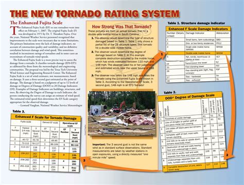 The New Tornado Rating System The Enhanced Fujita Scale Table 1 Docslib
