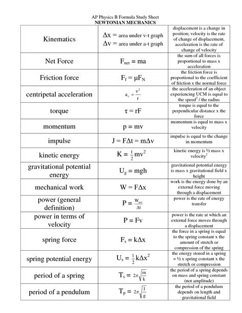 Ap Physics Mechanics Formula Sheet