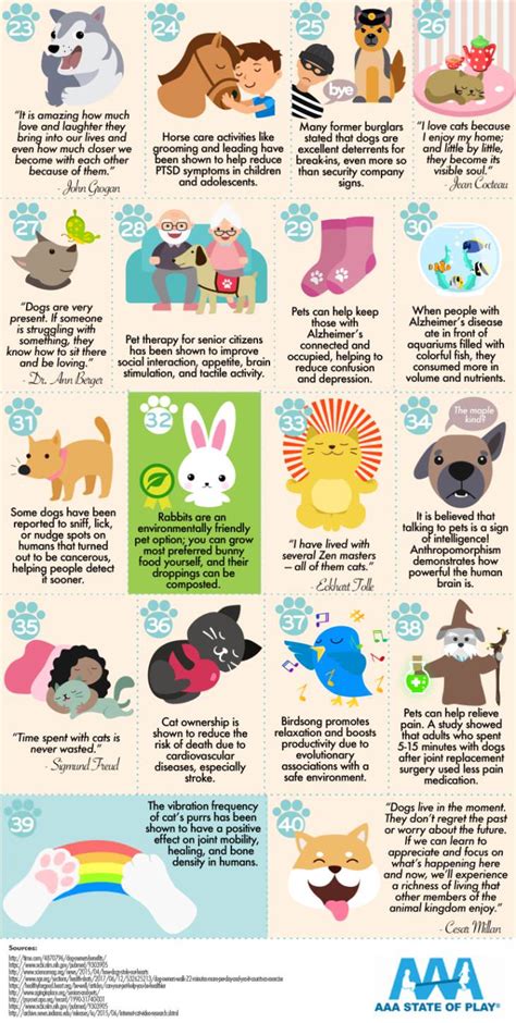 40 Benefits Of Having A Pet Baba Recommends Babamail