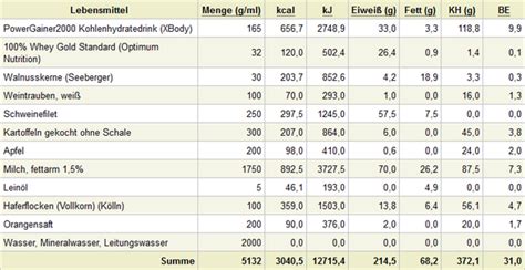 Das size zero programm setzt strikte ernährungsregeln voraus und beruht dabei auf den ansätzen der low carb diät. Trainings und Ernährungsplan - Eure Meinungen? (Sport ...