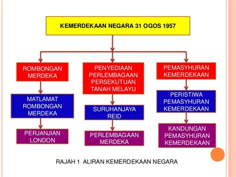 Check spelling or type a new query. Berbakti Sehingga Ke Akhir Hayat #Malaysia ku: Pengajian ...