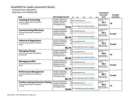 Job Skills Assessment Worksheet — Db
