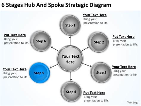 Business Process Model Diagram 6 Stages Hub And Spoke Strategic