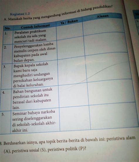 Sehingga apabila usahanya berhasil, is tidak bersikap. Pendidikan Politik Adalah Brainly