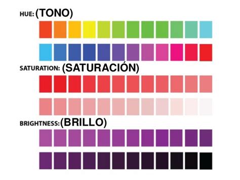 Tono SaturaciÓn Brillo Teoria Del Color Propiedades Del Color