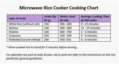 Just be sure to adjust the water ratio accordingly, especially if your rice cooker doesn't have multiple settings. Boutique Pisces : Limited Edition from Tupperware Malaysia