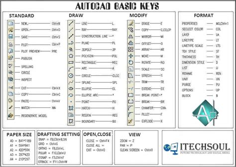 Autocad Basic Keys