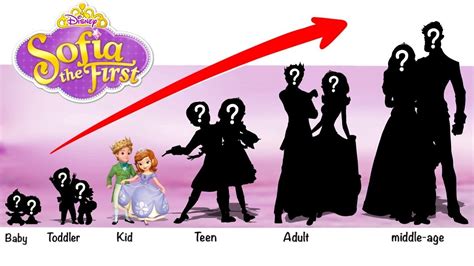 Disney Princess Sofia The First Growing Up Full Fashion Wow Youtube