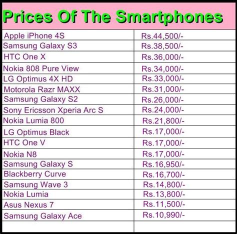 Gadgets Prices Of The Smartphones