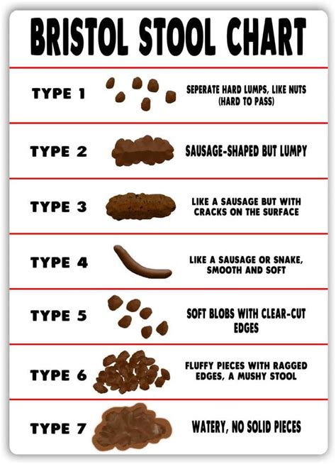 Stool Quality Chart For Dog Poop Pin On Health Stool Color Chart