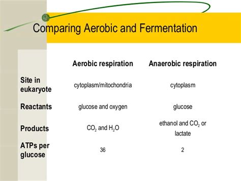 Using the cellular respiration powerpoint, complete slides 12 and 13 with students. 3.7 cell respiration