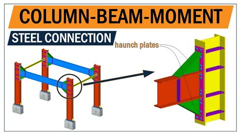 Beam To Column Connection