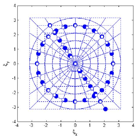 Schematic Diagram Of The Interpolation Stages Download Scientific