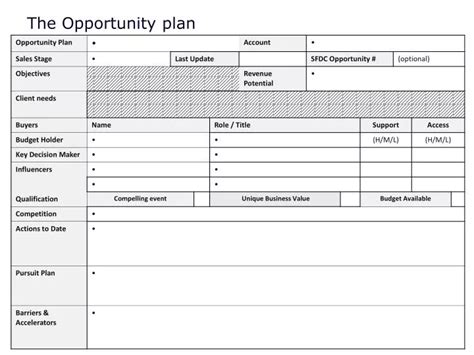 Ppt The Opportunity Plan Powerpoint Presentation Free Download Id