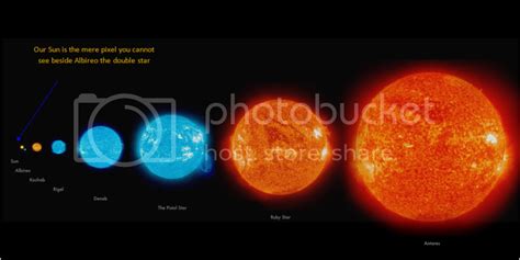 Sun Compared To Other Stars Photos And Wallpapers Earth Blog
