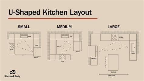 All packaged in a proven layout taken from modern submarine galley designs. U Shaped Kitchen Layout | Kitchen Infinity