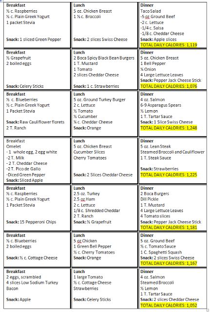 Compared with many other diet programs, weight watchers is known for its effective yet flexible plan in which no. My Triumph: Phase 3 Sample Menu | Hcg diet menu, 1000 calorie diets, Calorie meal plan