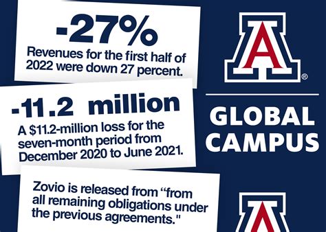University of Arizona - Sinewy Weblogs Photographs