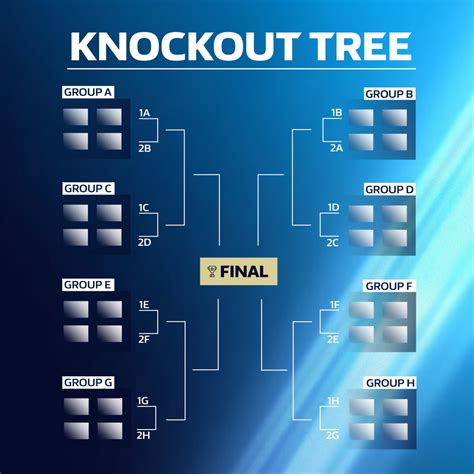 Fifa World Cup Knockout Stage Schedule Bird Kassie