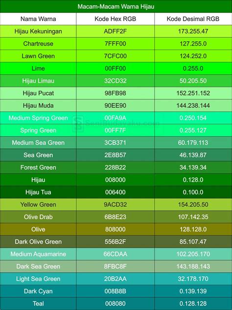 Konsep 85 Macam Macam Warna Hijau Dan Contohnya Riset