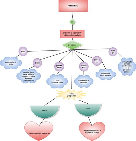 Triazs Como Hacer Un Cuadro Mapa Conceptual En Word Riset