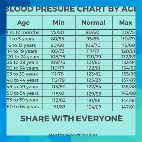 Blood Pressure Chart For Over 60