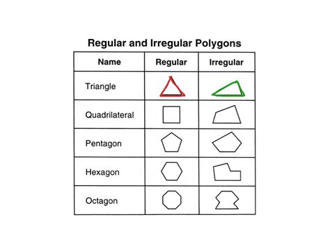 How To Make A Template Of An Odd Shape