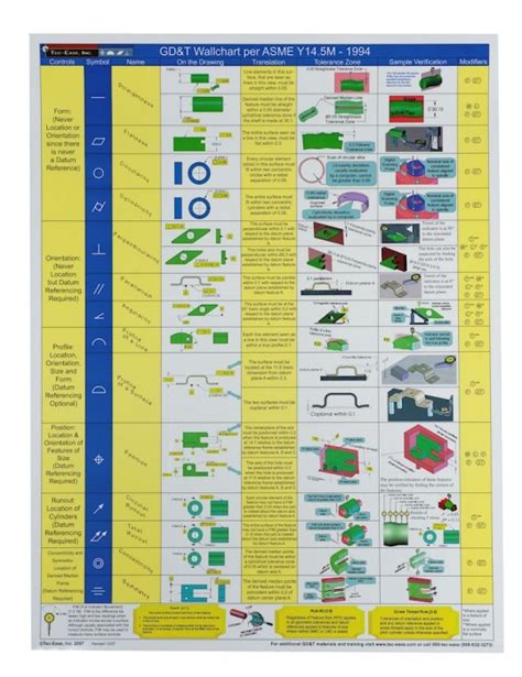 Asme Y14 5 1994 Vs 2009 Standard Comparison Chart Worldofgasw