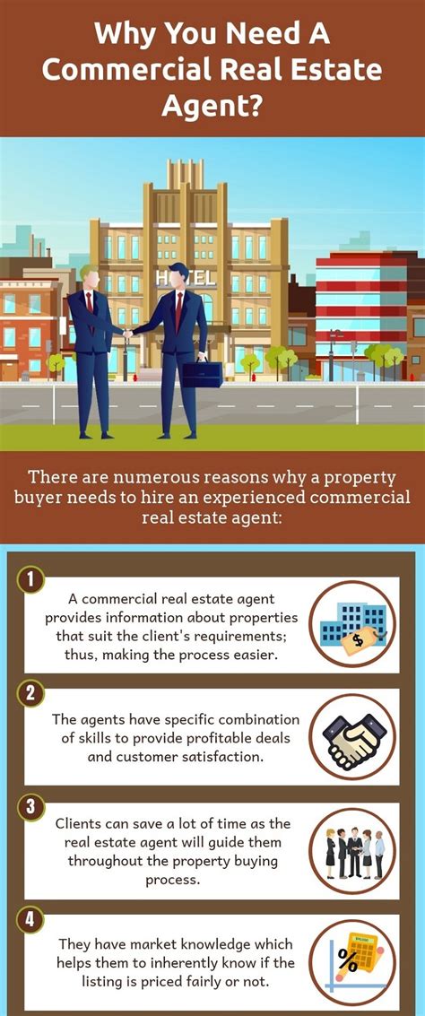 How To Become Commercial Real Estate Agent Bathmost9