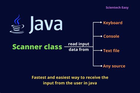 Scanner In Java Methods Example Scientech Easy