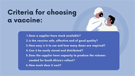 To compute, decide which itinerary you would do on the continent. What does South Africa's COVID vaccine roll-out plan say ...