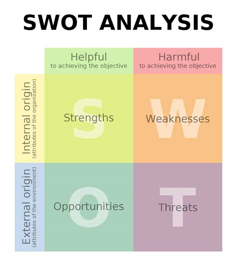 What Is A Swot Template Printable Templates