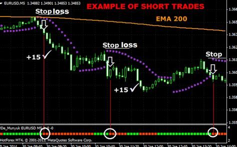 1 Minute Simple And Profitable Forex Scalping Strategy 2024 Pdf