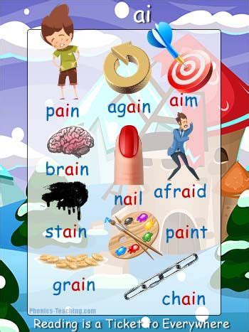 Ay may be used at the end of a word. ai words - free printable phonics poster | English phonics, Phonics posters, Phonics lessons