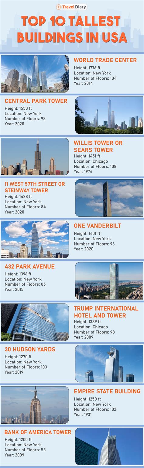 Top 10 Tallest Buildings In Usa Travel Diary