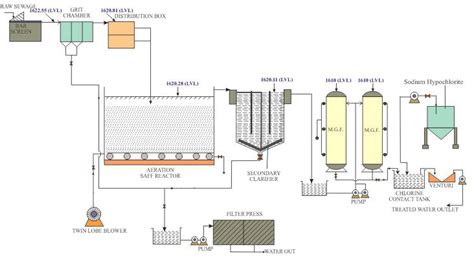 Effluent treatment plant manufacturer in chennai helps to recycle water to provide a better future. Effluent Treatment Plants,Chemical Treatment Plant ...